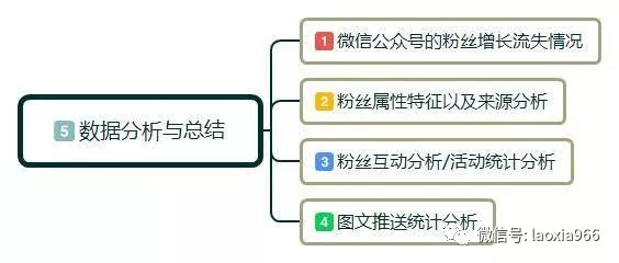 1 1019 教你4招，如何玩转公众号，微信公众号运营技巧，零基础起步指南