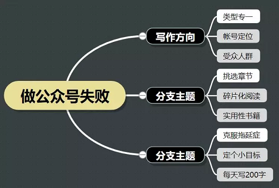 18a587746dcfef380802f11551a181b 做了3个月公众号后，我注销了帐号！分享三点教训。