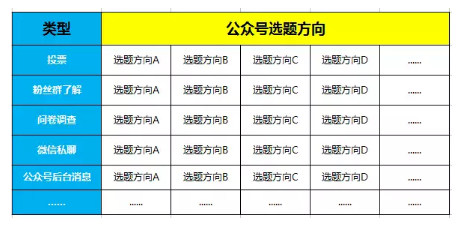 1 7110 这可能是目前公众号最有效最实用的选题方法！