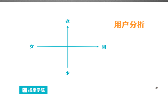 771 一个微信编辑的自我修养，100页PPT详解！