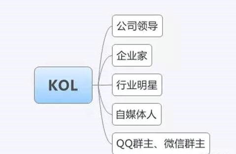 214 微信公众号推广的19种方法：微信号推广，看完这一篇就够了！