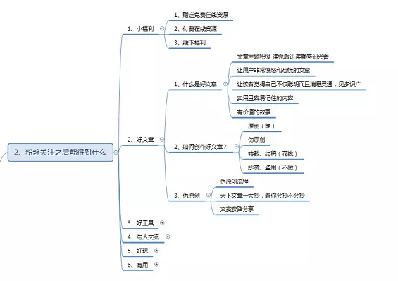 1 549 微信公众号涨粉方法案例技巧全攻略！(思维导图)