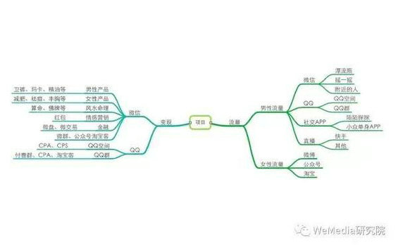  揭秘微信里的暴力色流，日流水400万