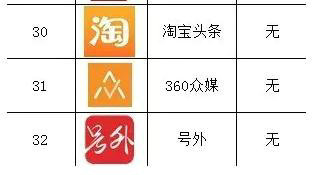 44 平台炸锅了！公众号要完蛋？