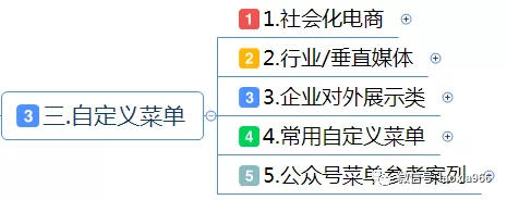 1 1140 微信公众号运营技巧：合理设置自定义菜单