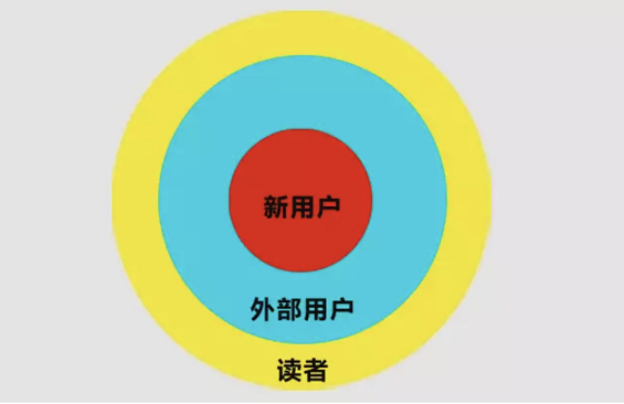 b61 微信公众号运营实战攻略