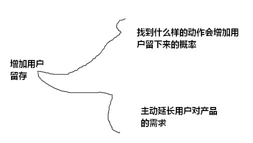 154 以七日留存率85%的公众号为样本，结合多案例剖析用户留存率