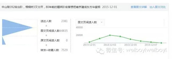 215 冷启动方法论：新微信号如何用一篇文章快速起步并做出10W+爆文？