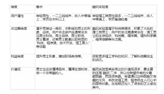 1 31 怎样解决微信公众号内容营销转化率低的问题？