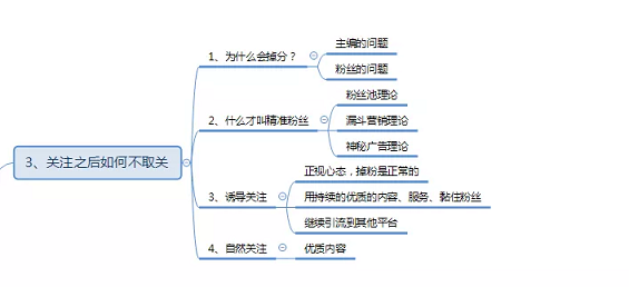 1 744 微信公众号涨粉方法案例技巧全攻略！(思维导图)