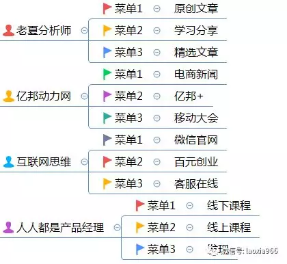 1 1141 微信公众号运营技巧：合理设置自定义菜单