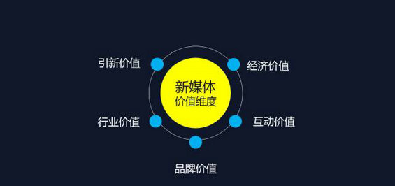 1011 公众号1天涨粉38000,就是有价值的新媒体运营？