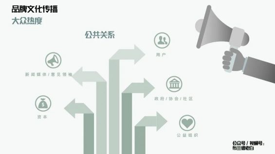  万字解析品牌全域增长模型
