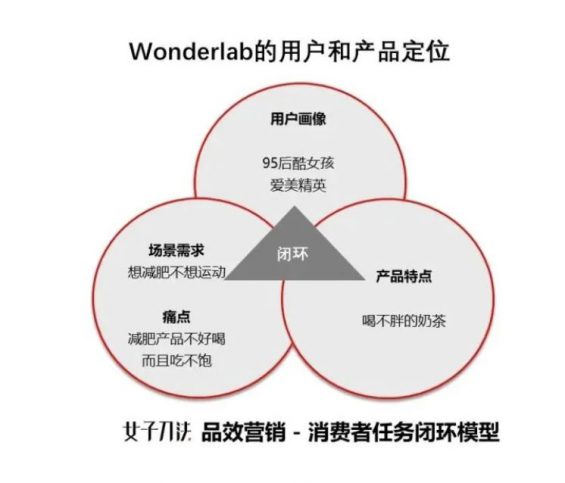 a564 深扒了这个代餐品牌，我总结了新消费品牌0 1增长的秘密