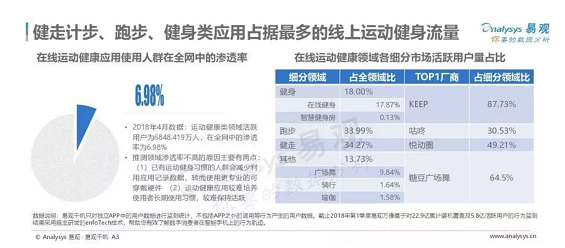 a929 从百万到亿万级用户，Keep如何打品牌出圈战？