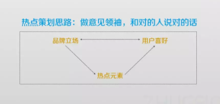 1 358 《延禧攻略》大火，品牌追影视热点的5点创意和3大形式