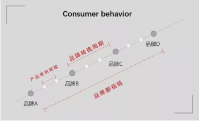 1 436 未来5年，品牌传播需要思考的5件事