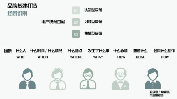 万字解析品牌全域增长模型