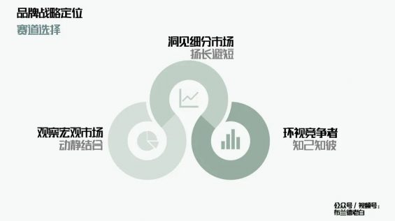  万字解析品牌全域增长模型