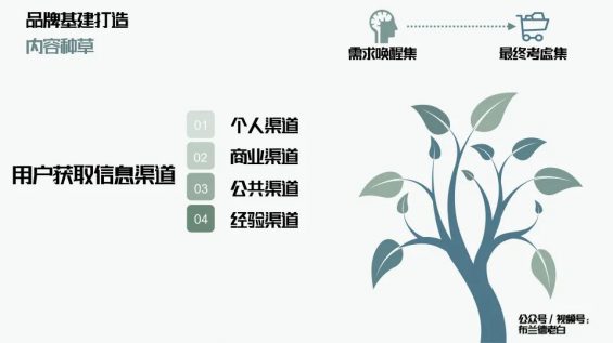  万字解析品牌全域增长模型