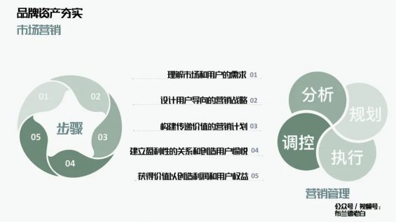  万字解析品牌全域增长模型