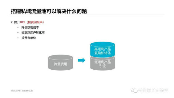 1 52 私域流量池，为什么要尽早开始做？