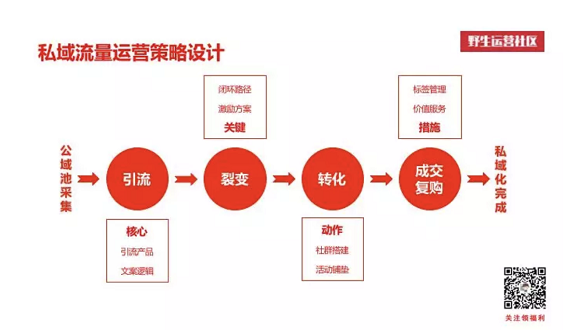 a348 在线教育如何玩转“私域流量”？这有一套超实用的运营指南