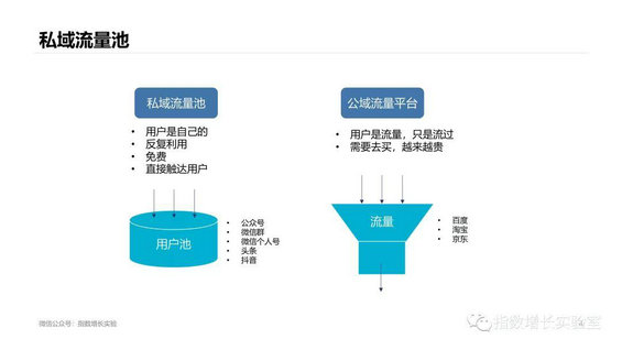 1 113 私域流量池，为什么要尽早开始做？