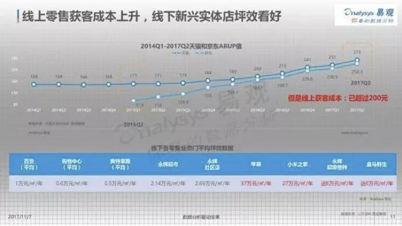 a2100 私域流量一直有，为何今年格外火？