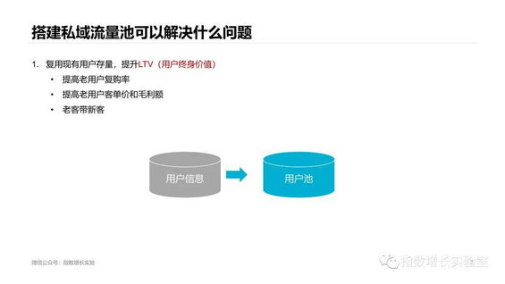 1 43 私域流量池，为什么要尽早开始做？