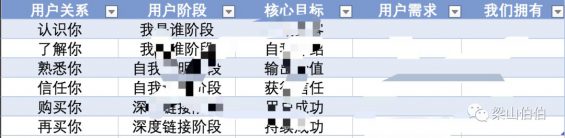17 私域最强技术拆解：从0到1搭建内容运营体系