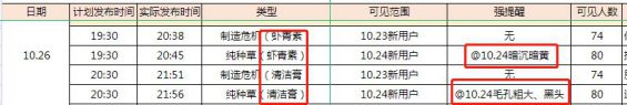 1011 私域复购率超60%，我们的2个关键点实操