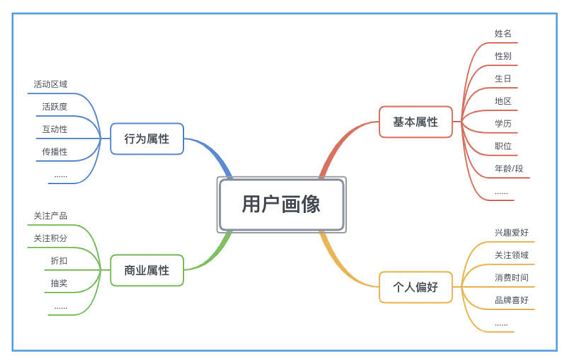 a313 如何让私域流量运营更好地助力产品增长？