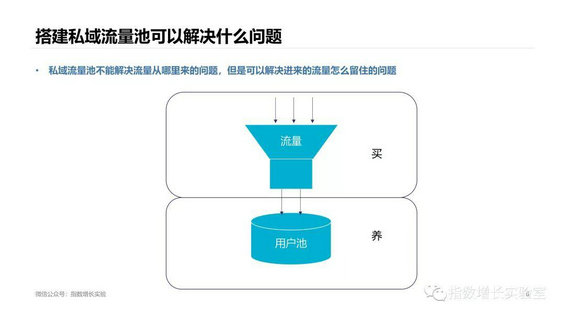 1 36 私域流量池，为什么要尽早开始做？