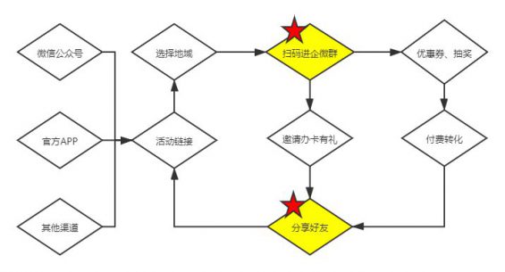 421 案例丨月活1.07亿的招行，私域运营案例拆解