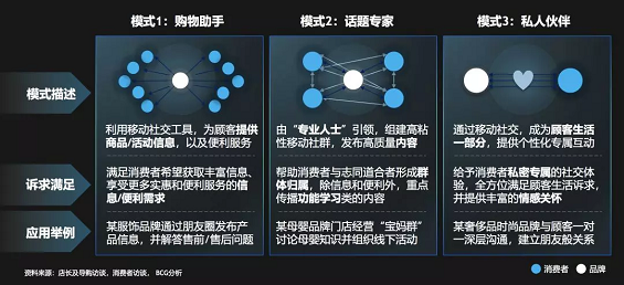 1 1217 2019爆火黑话「私域流量」的本质和玩法