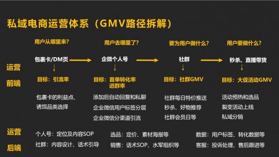 23 备战双十一，企业微信私域获客转化指南