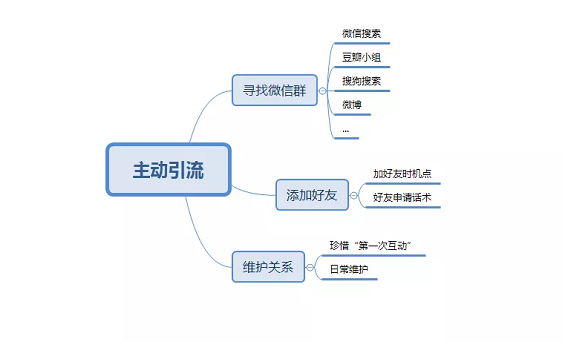 1 346 7招实现个人号快速涨粉5000人｜一套私域流量池的打造方法论