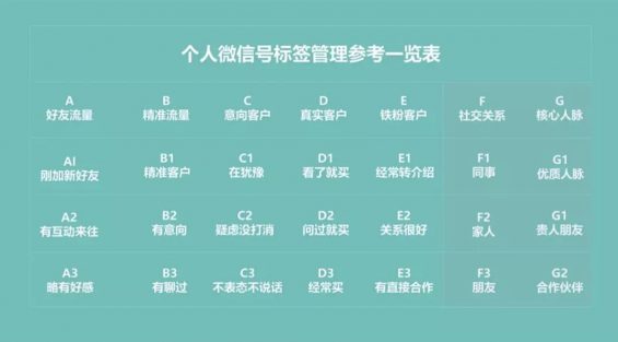 a556 在线教育私域转化指南：个人号运营的5大技巧，引爆流量池