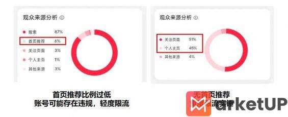 13 小红书限流检测方法+被限流的十大原因
