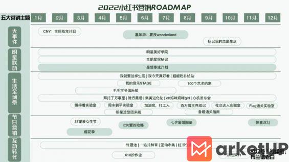  全域增长 | 万字梳理品牌小红书种草割草指南