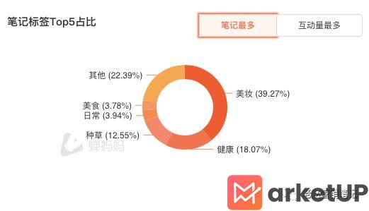 791 品牌如何利用数据分析进行小红书平台的精准投放？