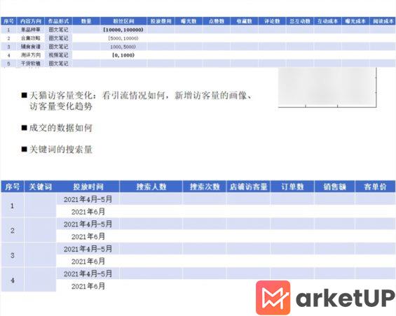 34 小红书品牌投放前，看完这30个建议（少亏30万）