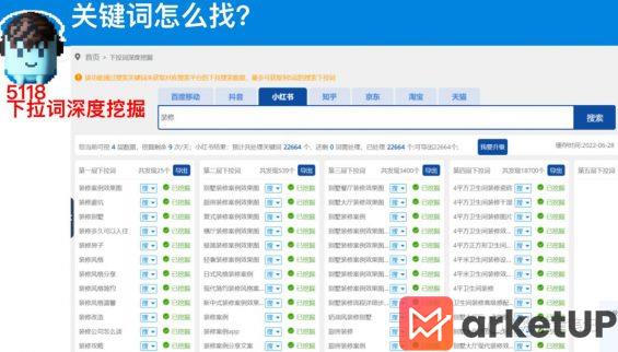 911 1年成交1100w+，如何通过搭建SOP实现小红书高效矩阵获客