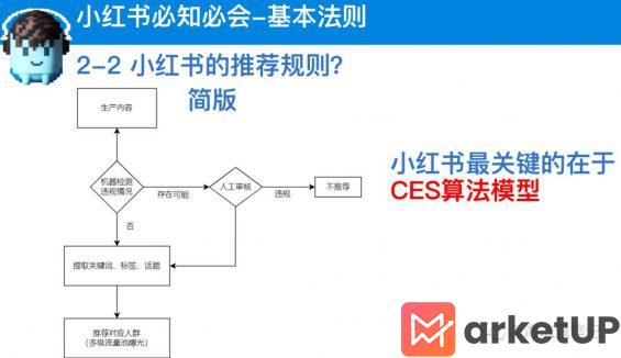 821 1年成交1100w+，如何通过搭建SOP实现小红书高效矩阵获客
