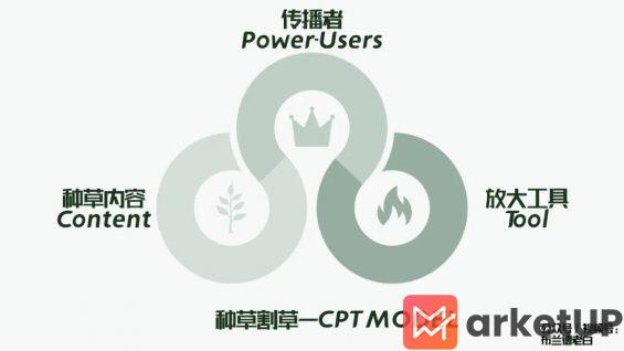  全域增长 | 万字梳理品牌小红书种草割草指南