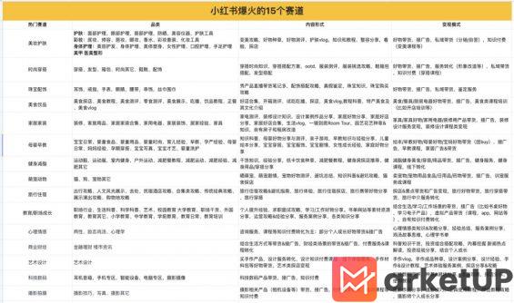 82 小红书新手博主如何从0到1起号？试试这5大步骤