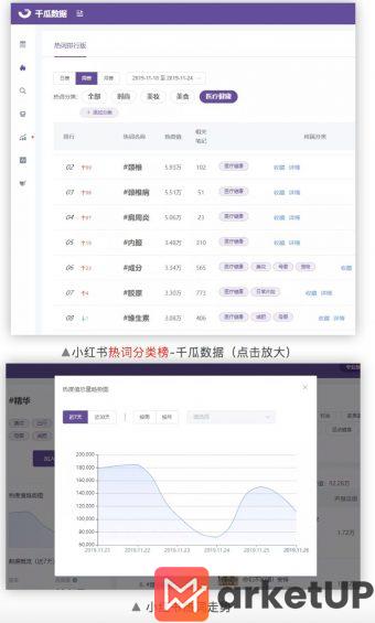 a74 分析完100万个小红书热搜词，我们终于找到了上热门的终极规律