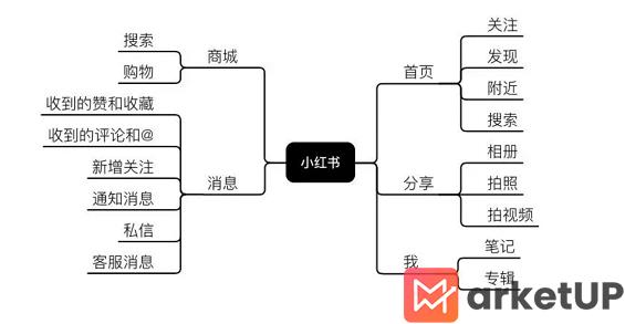 WechatIMG2933 小红书关键词优化推广营销技巧！