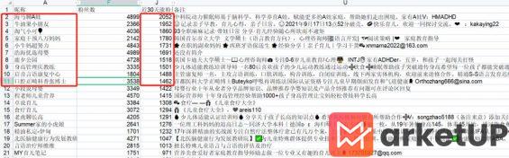 58 新手快看！如何在小红书找准对标账号？